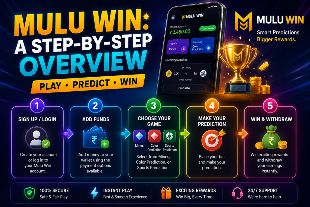 Mulu Win A Step-by-Step Overview