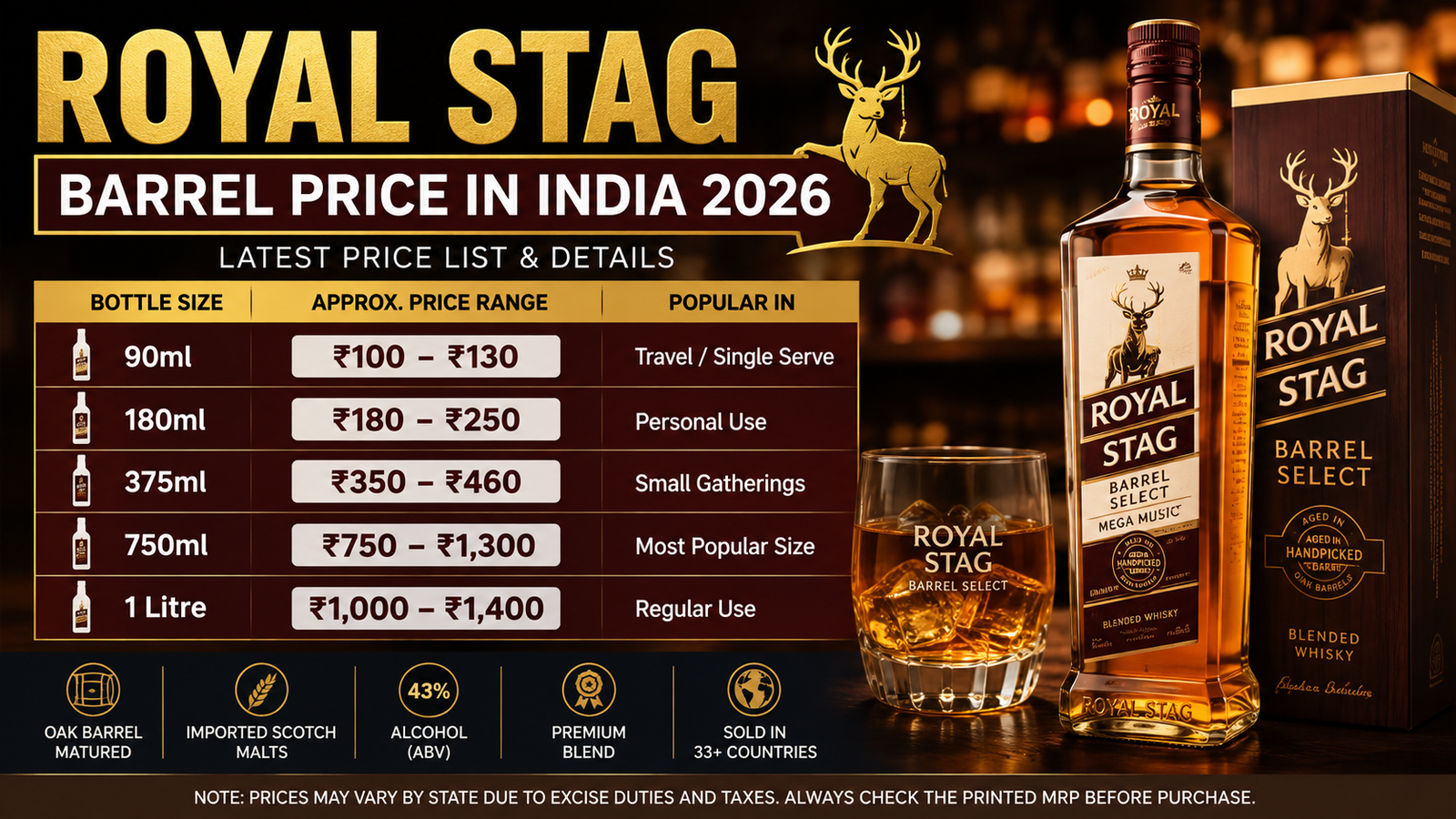 Royal Stag Barrel Price in India 2026